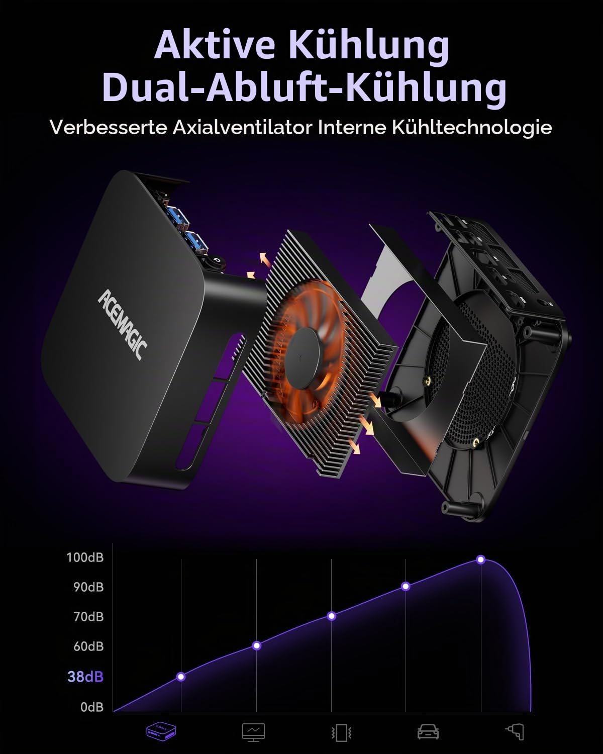 ACEMAGICIAN K1 Mini PC, Intel Lake-Ν95(Bis zu 3,4GHz) (Bis zu 3,7 GHz) Шin11 Pro,16GB DDR4 1TB SSD Micro Desktop Computer
