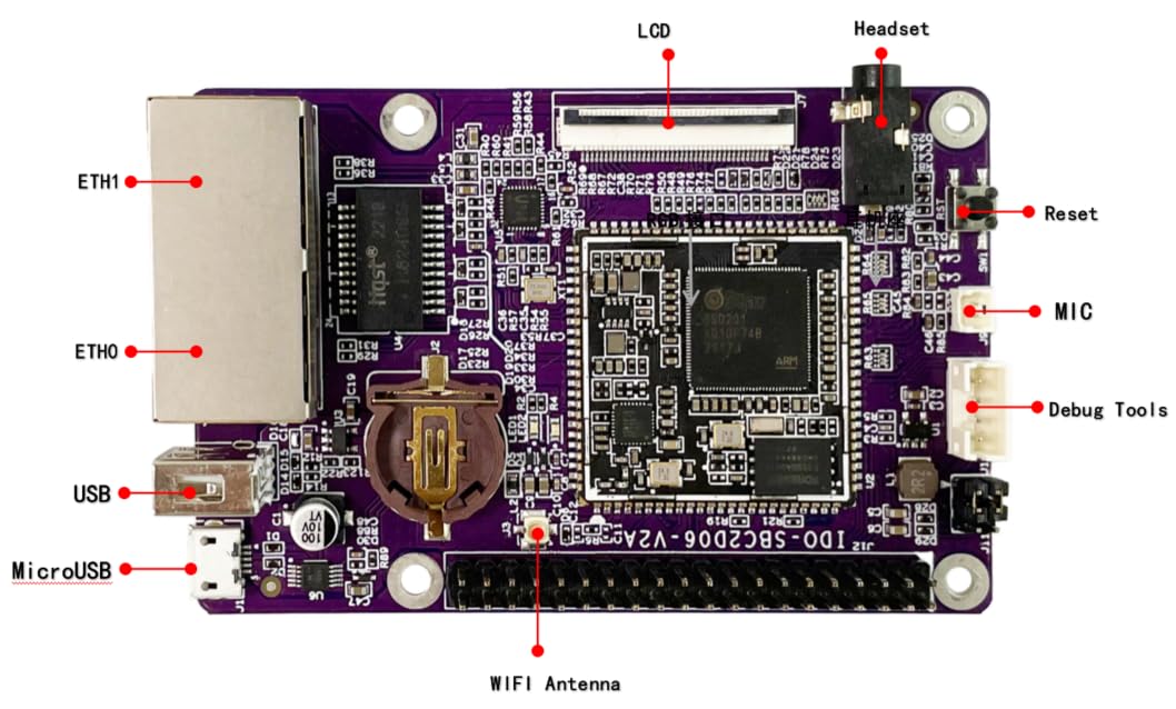 Purple Pi R1-Ido-Sbc2D06 - Computer a scheda singola, doppia porta Ethernet da 100 m, sistema operativo Linux, processore dual-core Cortex-A7 da 1,2 GHz per rete e casa intelligente