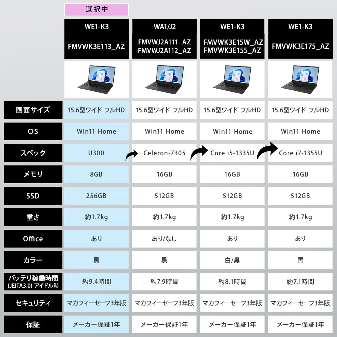 Amazon.co.jp: FMV WE1-K3 (MS 365/15.6型/U300/8GB/SSD256GB