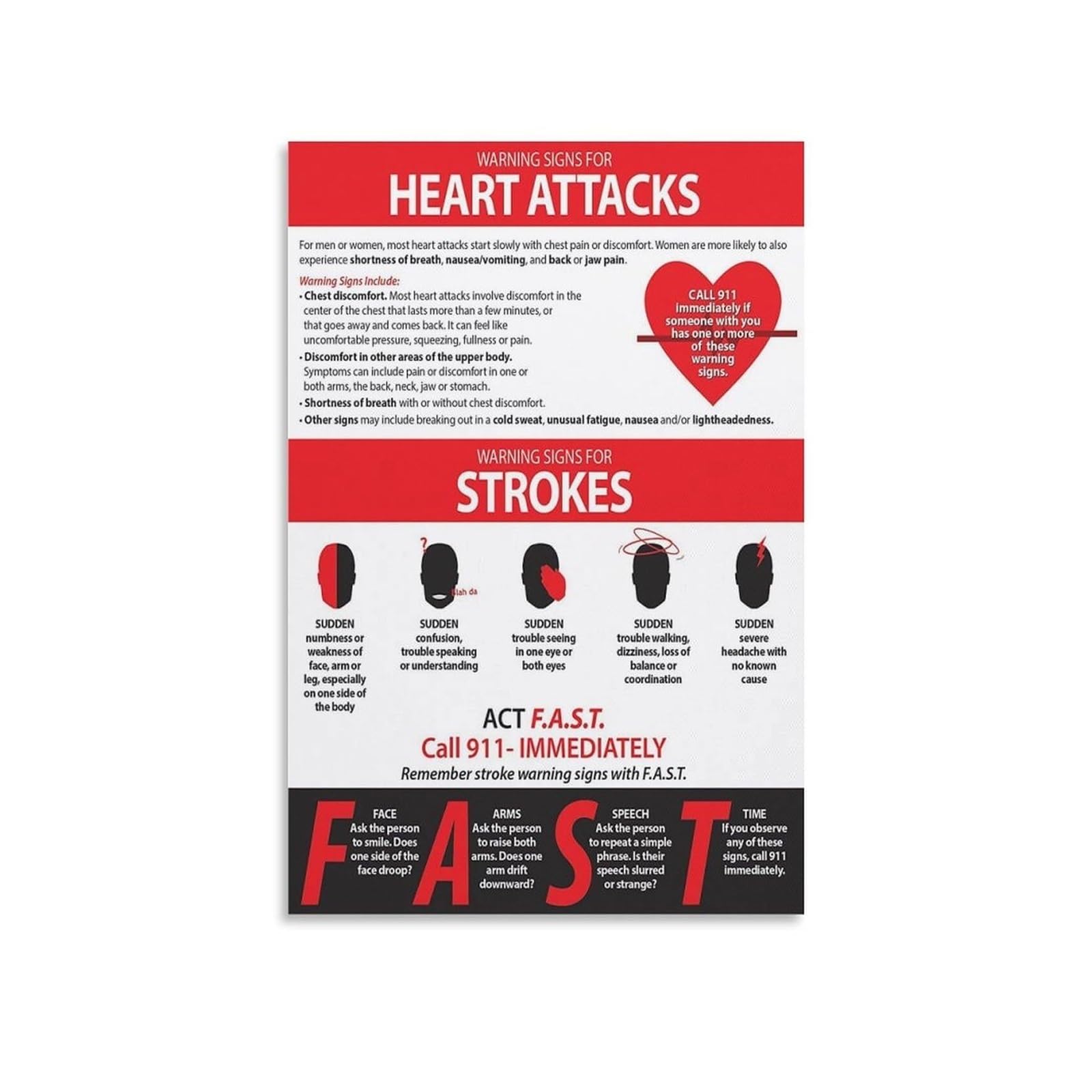 MDBJTCYZN Senior & Caregiver Resource, Heart Attack/Stroke Warning Signs Chart, Easy-to-Read Health Reference Poster(Unframed,12x18inch(30x45cm))