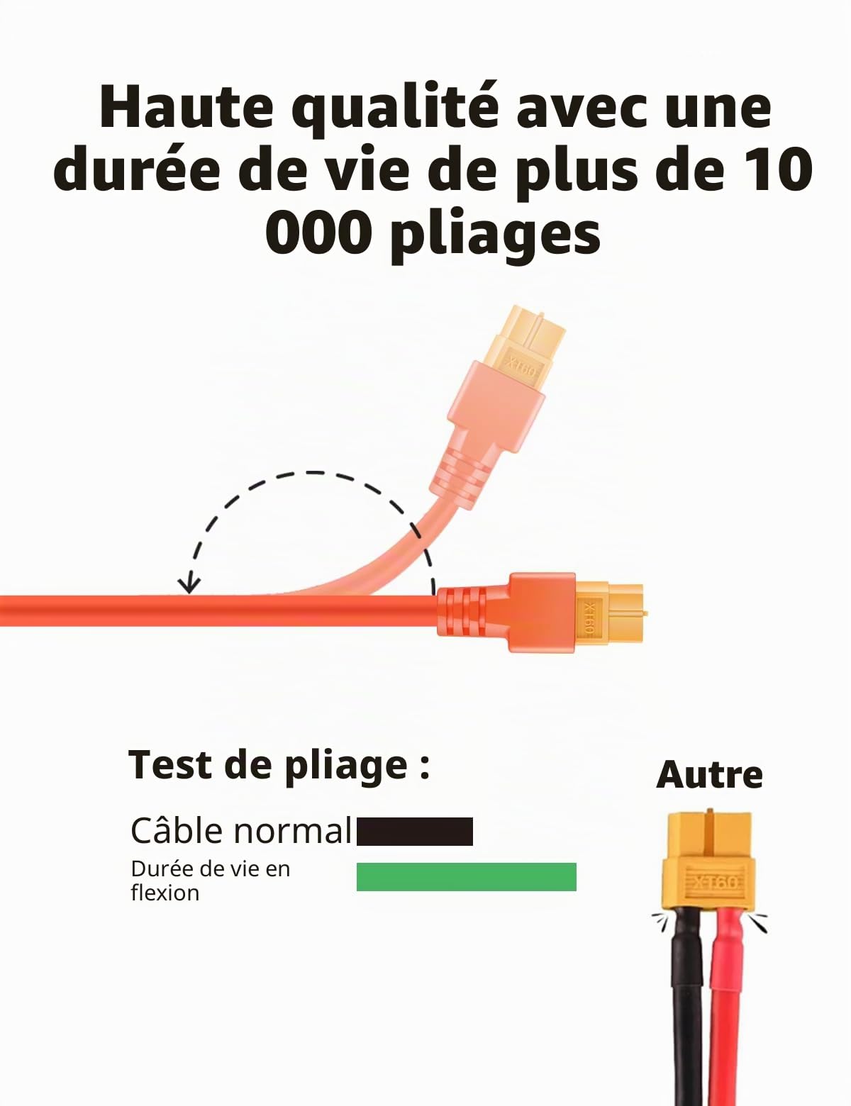Câble de panneau solaire vers fiche XT60, 5 m, câble de charge solaire, 12 AWG, compatible avec EF DELTA 2 et River Pro MAX Powerstation 757, générateur solaire, panneau solaire (5 m)