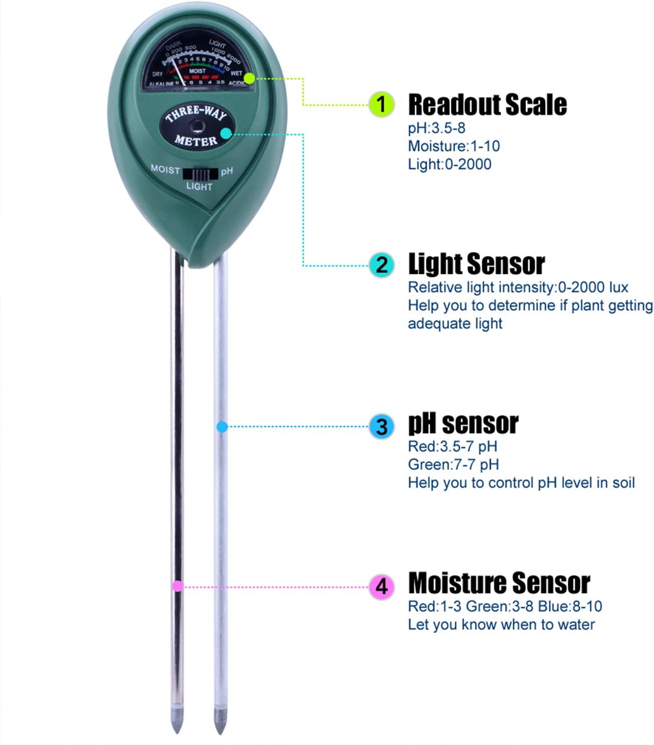 Longruner 2 Packs 3-in-1 Soil Moisture Light and PH acidity Tester Plant Tester Indoor Outdoor Soil Moisture Sensor Meter Plant Care Hygrometer Water Monitor for Garden Farm Lawn (No Battery needed)
