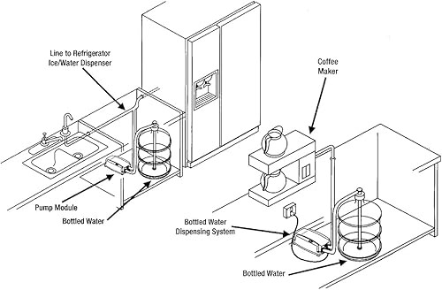 Miniatura 6 de Bomba de agua potable ajustable de velocidad de 110 V, 30 W, 5 galones, 60 PSI, velocidad 2950 flujo, 2 L, enchufe americano, grado alimenticio,