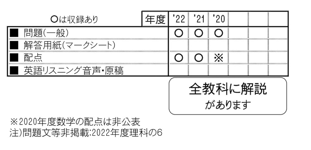 愛知産業大学三河高等学校入学試験問題集2023年春受験用(実物に