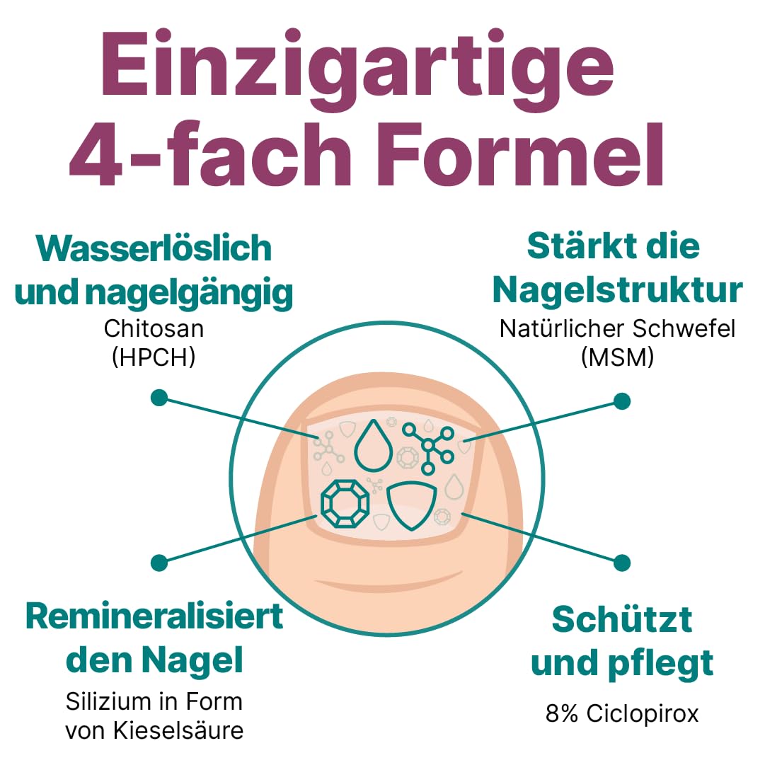 Nagelserum von CT 8ml - Nagelpflege bei verfärbten, verdickten Nägeln – mit 8% Ciclopirox – Wasserlöslicher Nagellack mit Chitosan (HPCH) – Regeneriert brüchige Nägel mit Silicium & MSM - PZN 19902455