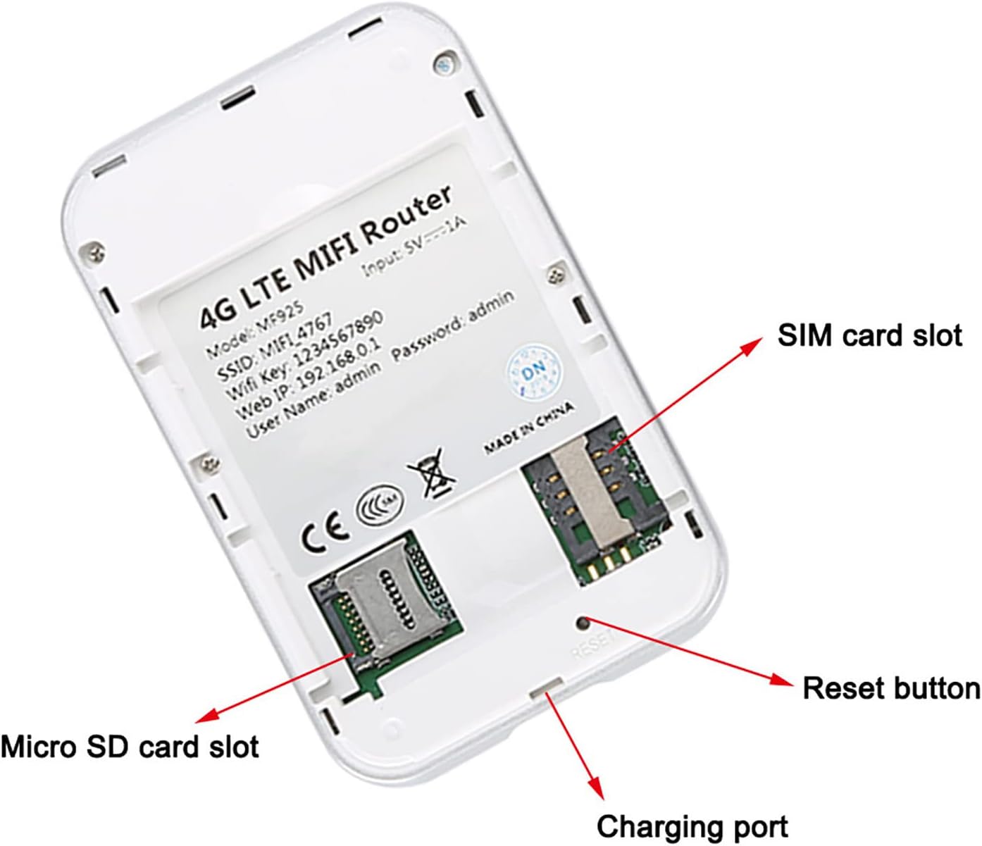 Labeled diagram of Zopsc MF925 showing SIM card slot, Micro SD card slot, charging port, and reset button