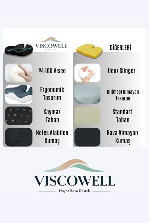 Ortopedik 3'Lü Visco Bel Destek & Oturma Minderi ve Boyun Destek Yastığı - Ofis, Araç, Ev Çalışma Sandalyesi İçin