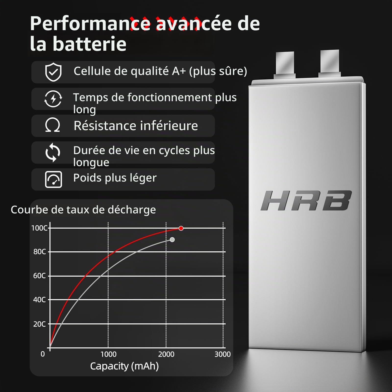 HRB 2pc 2200mAh 7.4V 2S 100C LiPo Battery Pack with XT60 Plug Compatible with Rc Traxxas 1/16 E-Revo VXL Summit Slash Losi 1/14 Mini 8ight and Rc Cars