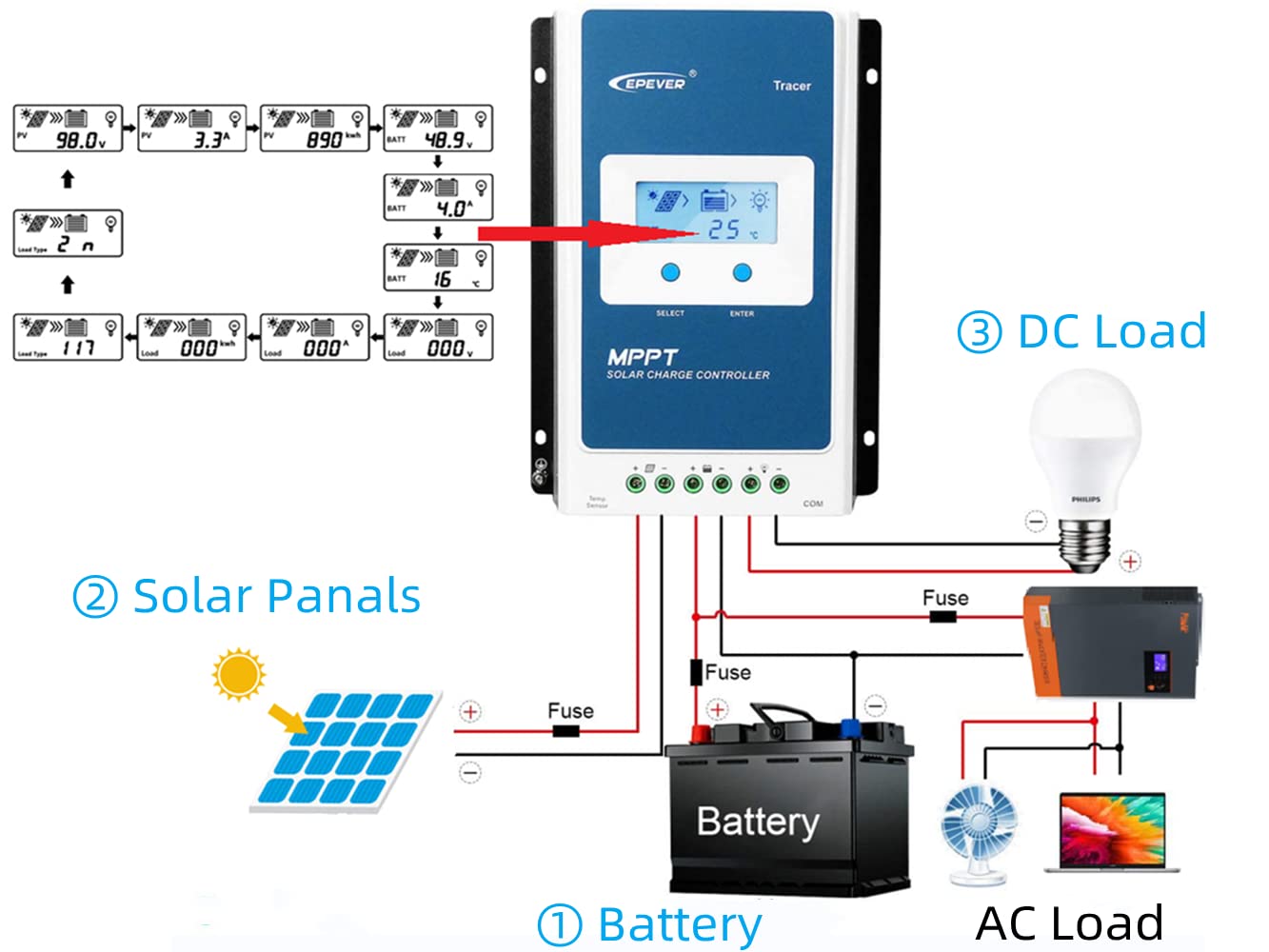 Snapklik.com : EPEVER 40A MPPT Charge Controller, Solar Panels ...