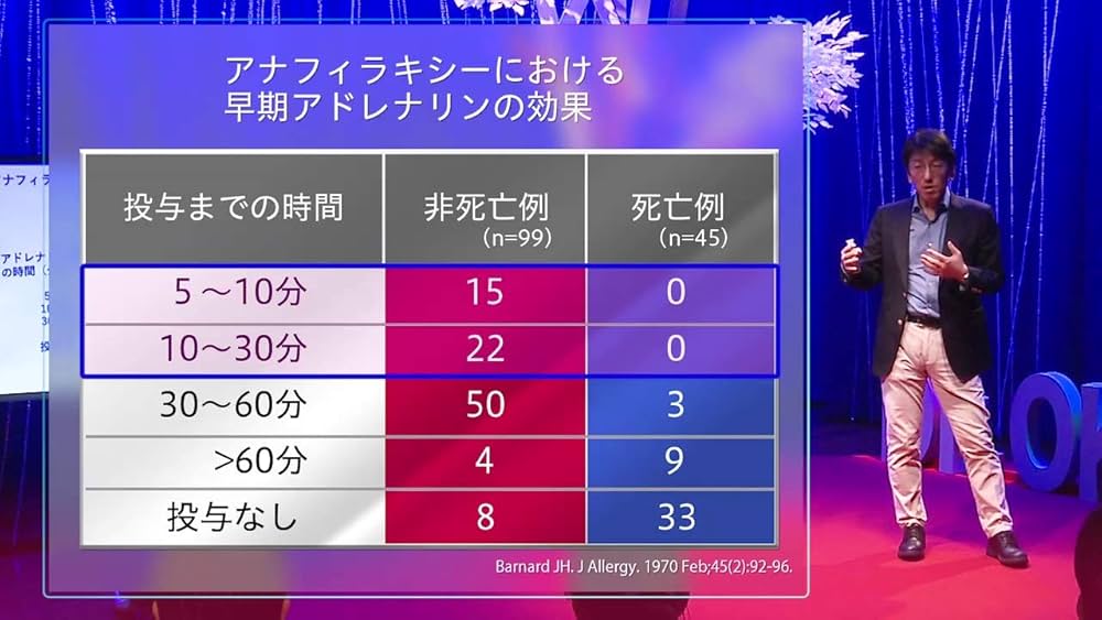 岡田正人のアレルギーLIVE/ケアネットDVD | 岡田正人 |本 | 通販