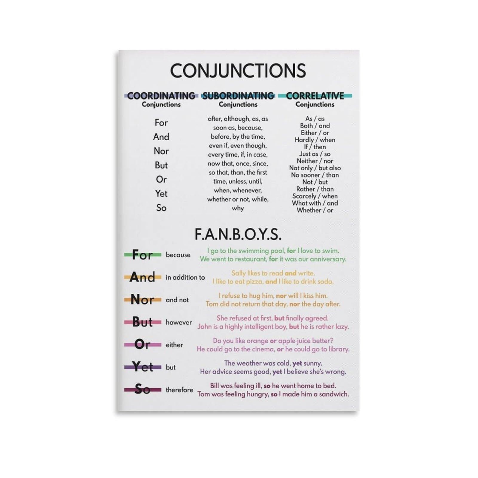 Llbogrggn Unframed English Classroom Decor Conjunctions Poster Grammar Wall-Art Fanboys Chart For Teachers Language Arts(,12X18inch(30X45cm))
