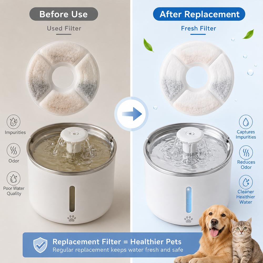 24 Filter Katzenbrunnen für Comsmart Stainless Steel Cat Water Fountain Aktivkohle Ersatzfilter Rund Filterkartusche für Katzen Hunde Trinkbrunnen