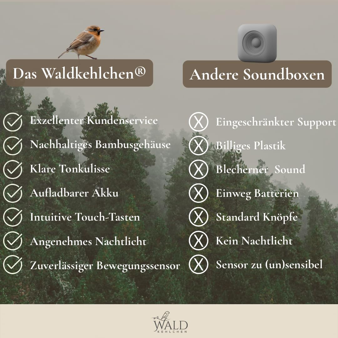 Premium Vogelgezwitscher Box aus echtem Voll-Bambus Vollholz – Hochwertige Soundbox mit Naturgeräuschen, Bewegungsmelder & Nachtlicht
