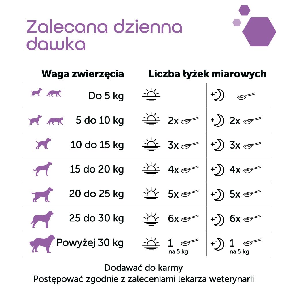 MP Labo Renal + MP Advanced 40 g - zdrowie nerek dla psów i kotów