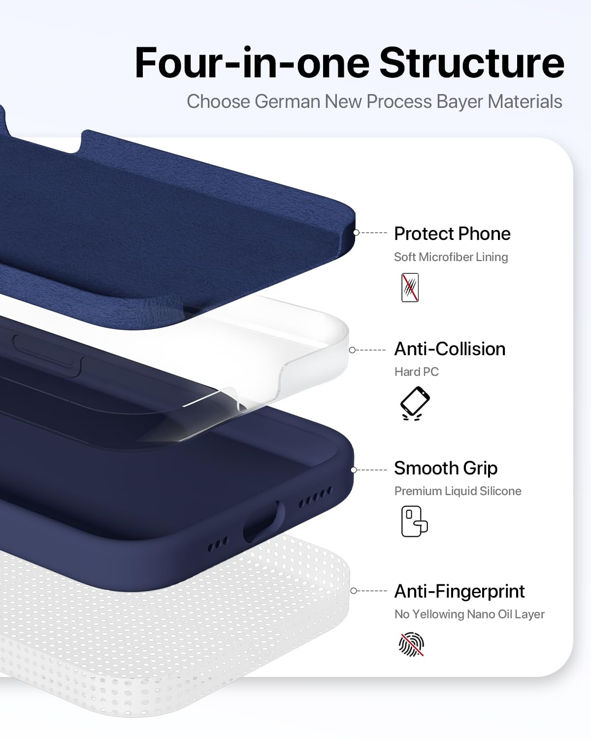GOODVISH 3 in 1 Silicone Cover per iPhone 15 Pro 6.1" (2023), Custodia con 2 Pellicola Protettiva, Case per Cellulare Ultra Sottile Antiurto Resistente [Protezione Fotocamera], Blu Navy