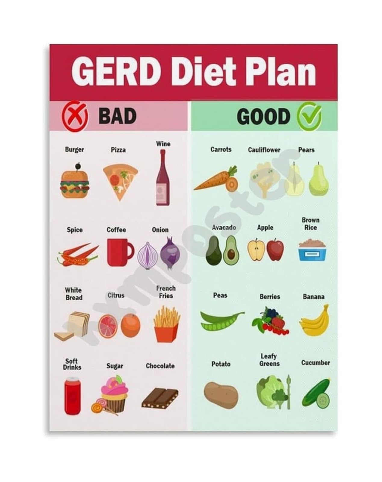 LLBOGRGGN Reflux GERD Diet Plan and Management Chart Canvas Wall-Art for Clinic Waiting Room Kitchen Decor(Framed,16x24inch(40x60cm))