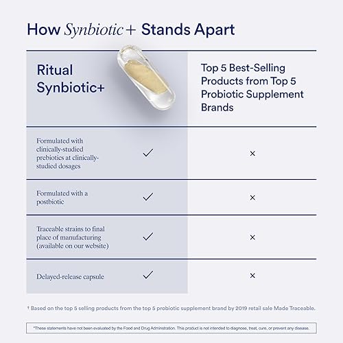 Miniatura 4 de Ritual Synbiotic+ - Suplemento probiótico, prebiótico, postbiótico, 3 en 1 para la salud intestinal y el apoyo digestivo, regularidad, hinchazón,
