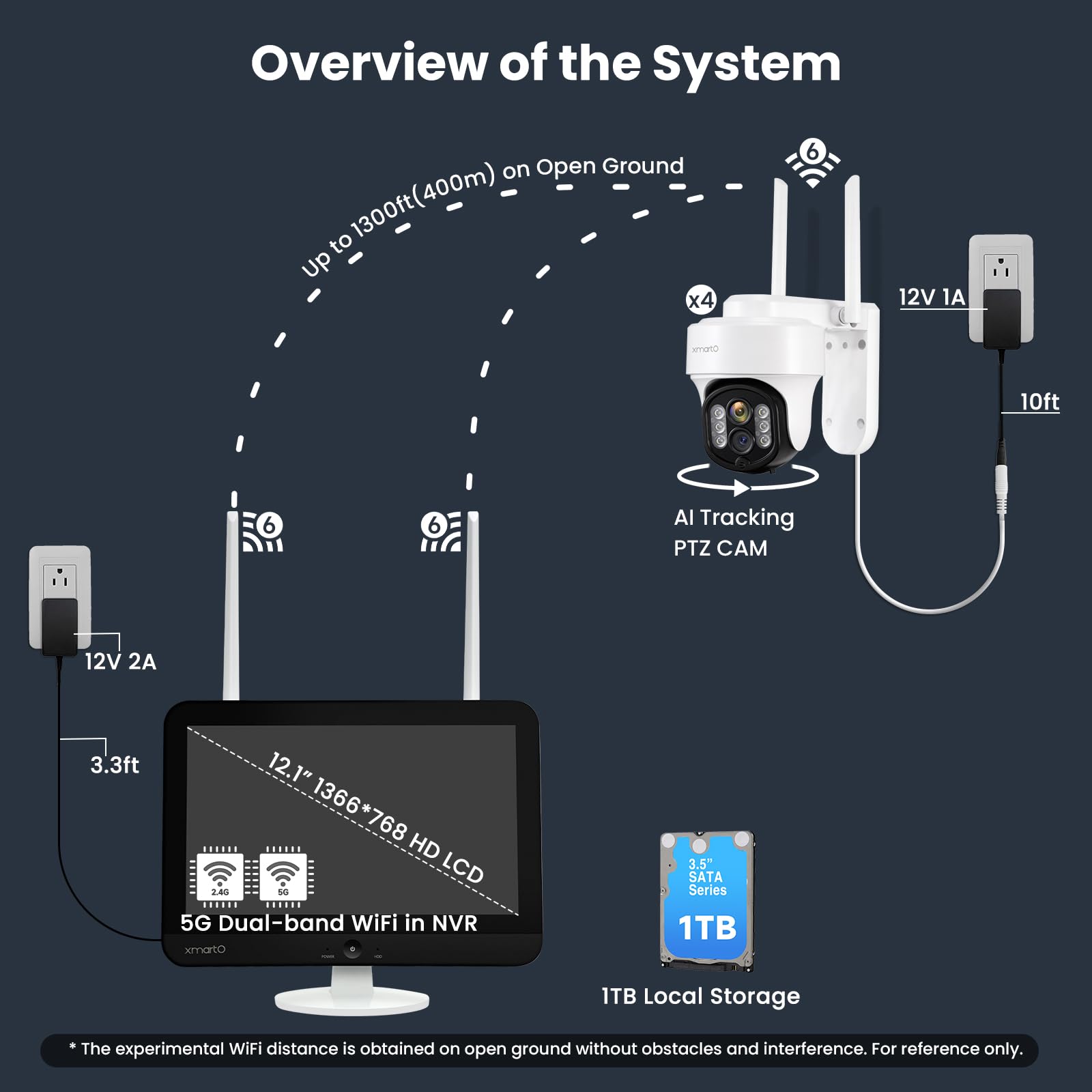 [WiFi 6 i 10-krotny zoom] XMARTO zewnętrzny bezprzewodowy system kamer bezpieczeństwa PTZ z 10-krotnym zoomem i automatycznym śledzeniem AI, kamery z dwoma obiektywami 6 MP, 12-calowy monitor LCD NVR