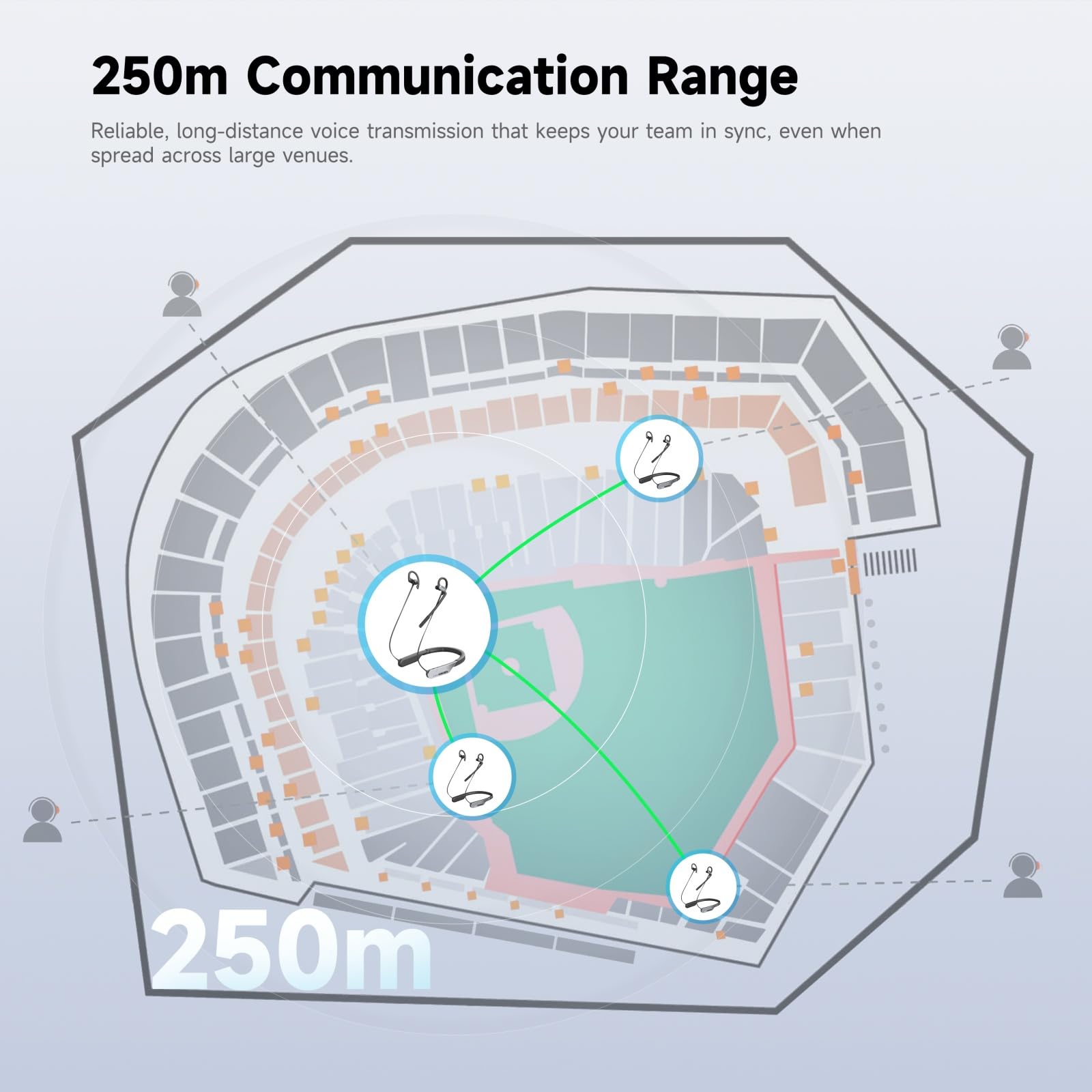 SYNCO Xtalk S2 Wireless Intercom Headset System 250m Full-Duplex 2.4G, 10h Runtime AI Noise Cancellation Lightweight 88g Duel-Mode for Work and Life Neckband Design for Outdoor Sports Gym Wedding