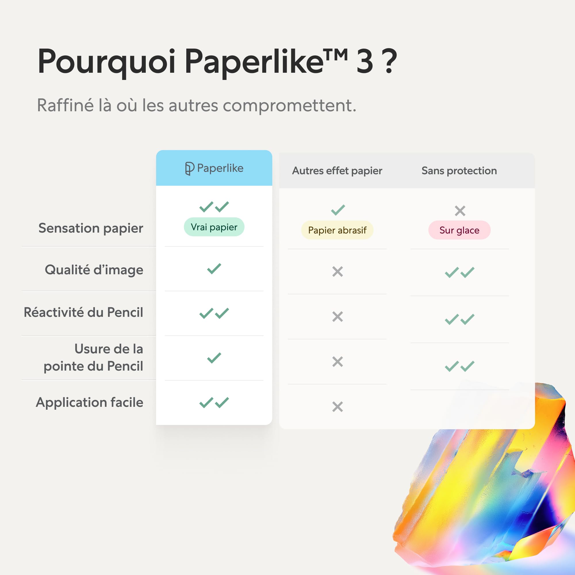 Paperlike® 3 Protection d’écran (2x) pour iPad Air 13 pouces (M4 / M3 / M2) & iPad Pro 13 pouces (M5 / M4) – Vraie sensation papier, pose sans bulles (Butterfly), Protège la pointe Pencil