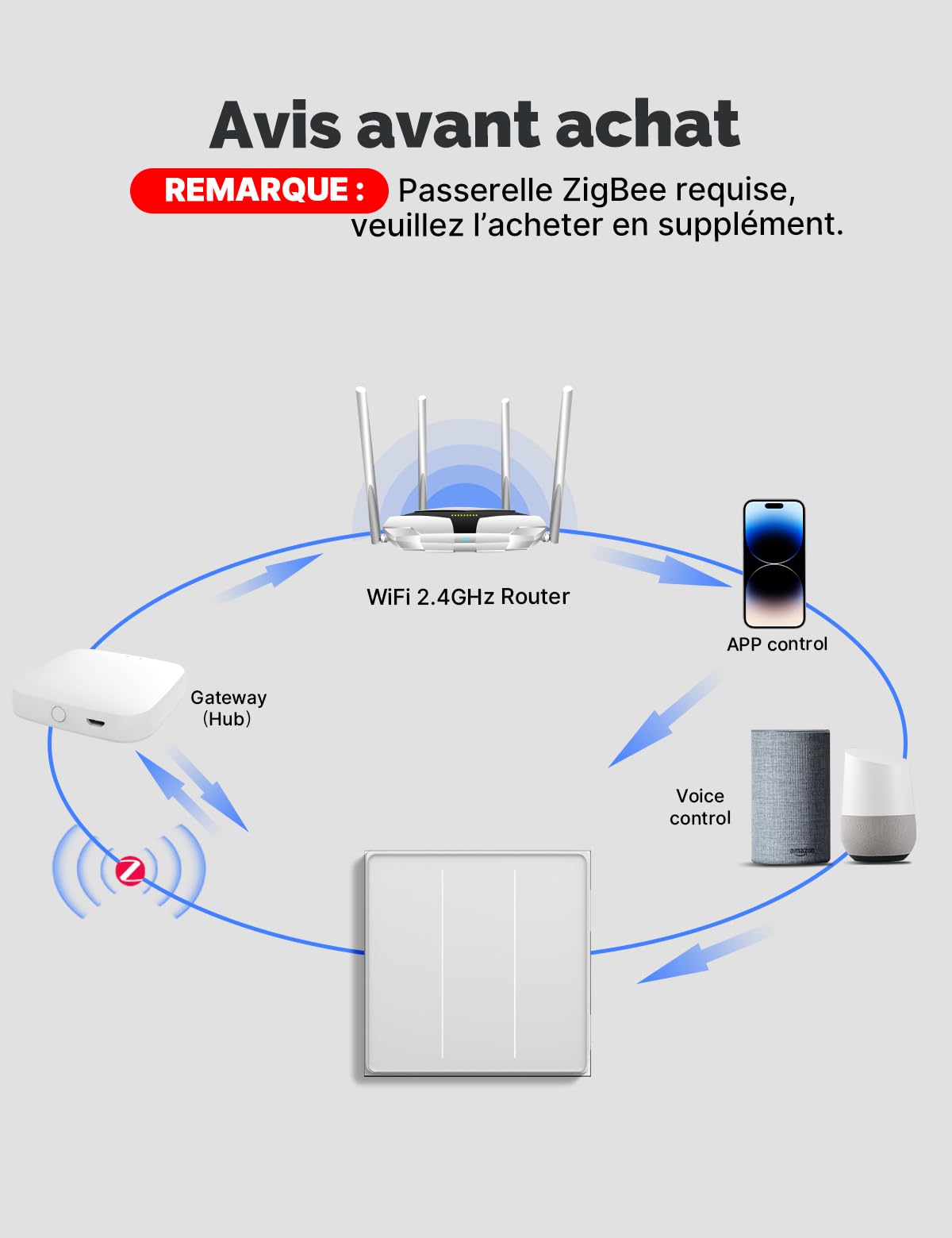 MOES Interrupteur Intelligent Zigbee Encastré 3 Gang | 1 voie, mémoire après coupure, requiert un fil neutre, compatible Alexa et Google Home