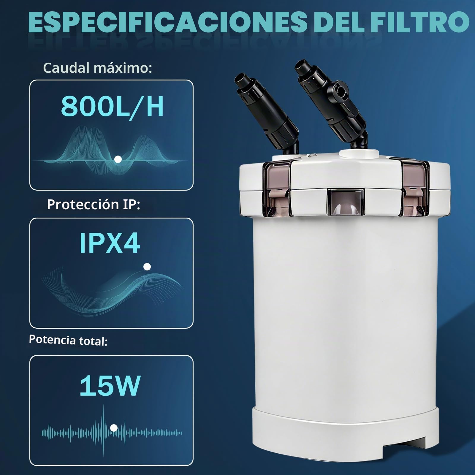 EXLECO Filtro Externo Acuario 800L/H 15W Filtro Pecera Flujo Ajustable con Material Filtrante y Manguera Acuarios Tubo, Bomba de FilterAquário Potente Profesional para Pecera de Menos de 300L HW-504A