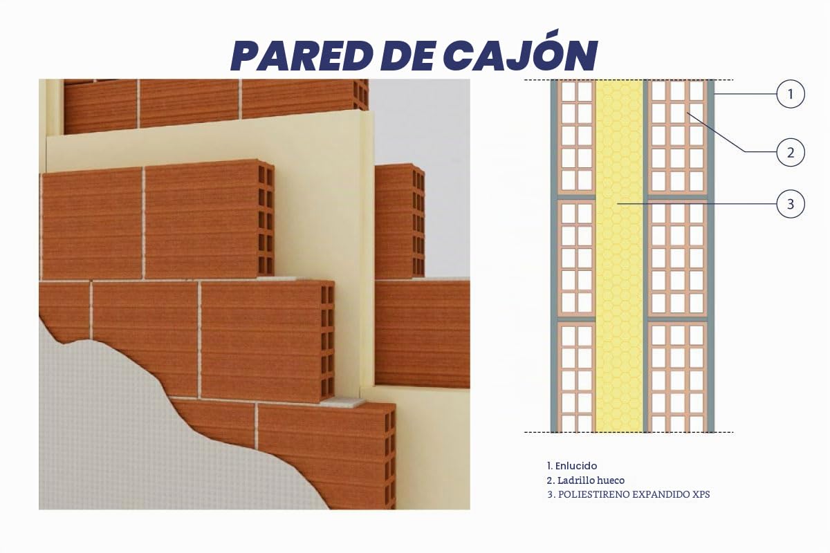 Aislante de poliestireno extruido XPS con superficies rugosas conforme a la norma UNI EN 13164 (Espesor 3 cm (PAQUETE DE 9mq - 12 PANELES))