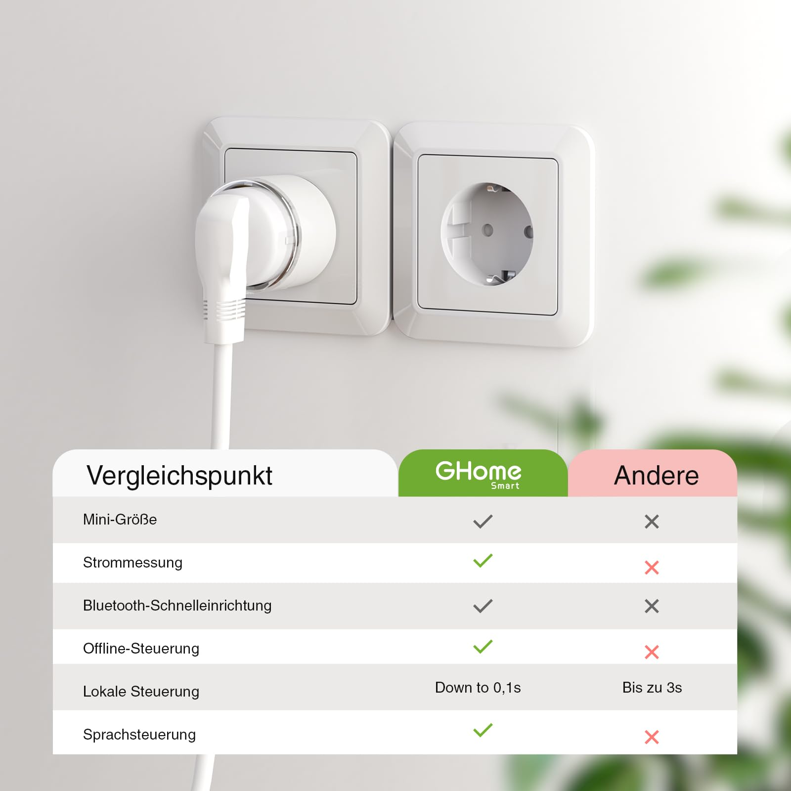 GHome Smart WLAN Steckdose, Kleinste Smart Home Steckdose mit Strommessung, App- und Sprachsteuerung, Funktioniert mit Alexa/Google Home, Zeitplan,TÜV-Zertifiziert, 10A, 4er Pack, Nur 2,4GHz WiFi