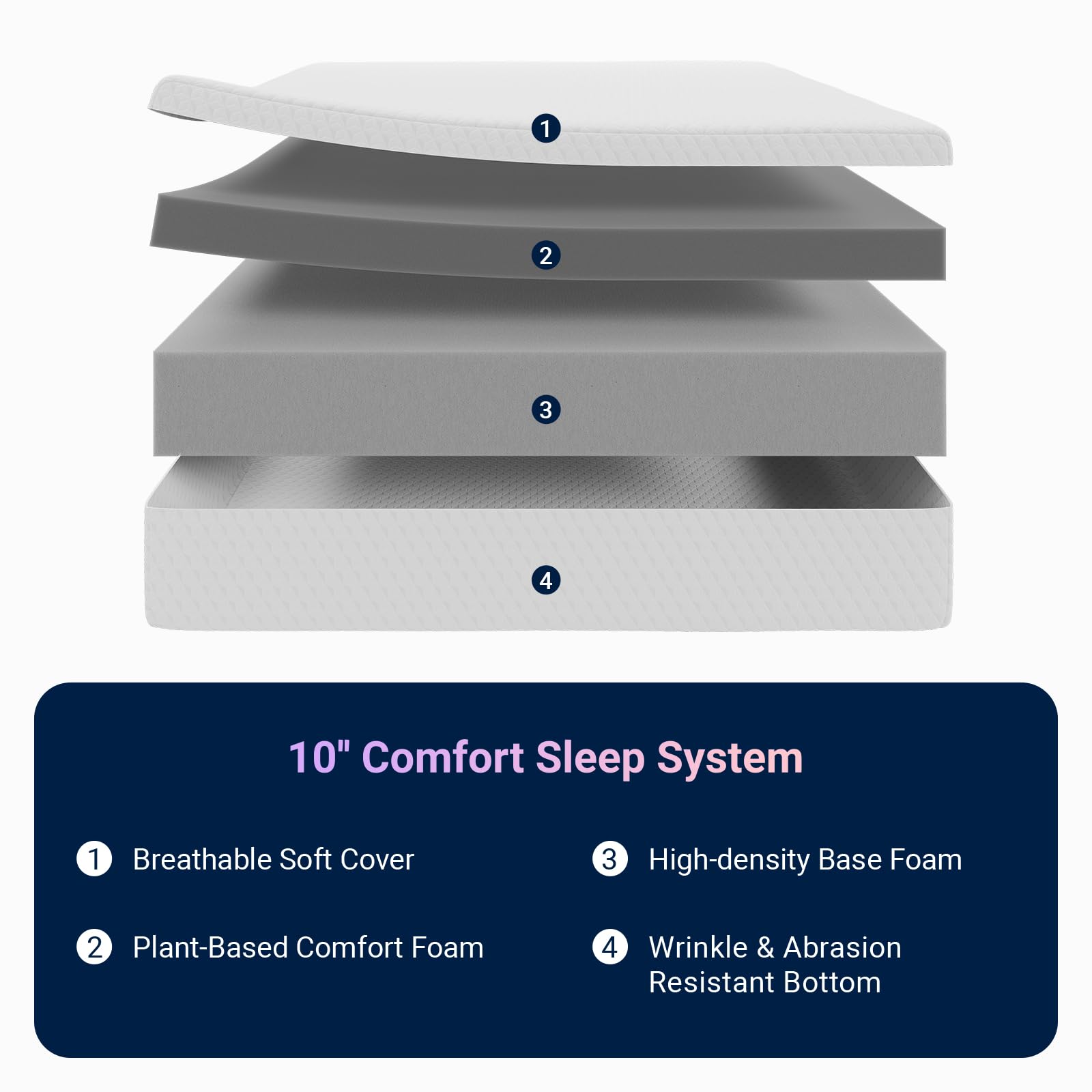 Materasso in schiuma da 20,3 cm, certificato CertiPUR-US, traspirante per un sonno più fresco, supporto e sollievo dalla pressione, rivestimento morbido rimovibile, bianco