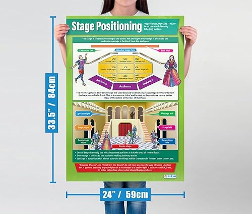 Miniatura 2 de Daydream Education Póster de teatro y drama de posicionamiento de escenario, extragrande, 33 x 23.5 pulgadas, laminado, decoración de clase de
