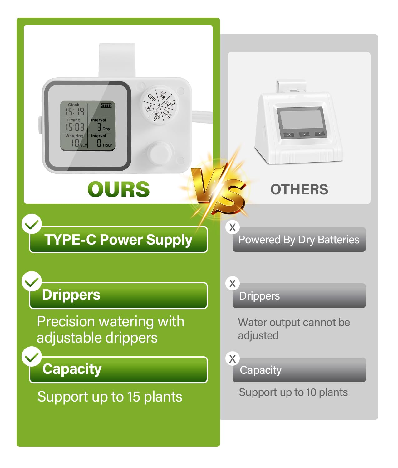 WADEO Sistema di Irrigazione Automatica per Vasi, [Programmazione Semplice] [Supporta fino a 15 Piante] Timer Ricaricabile, Kit di Irrigazione a Goccia per Balcone, Terrazze, Interni, Giardini