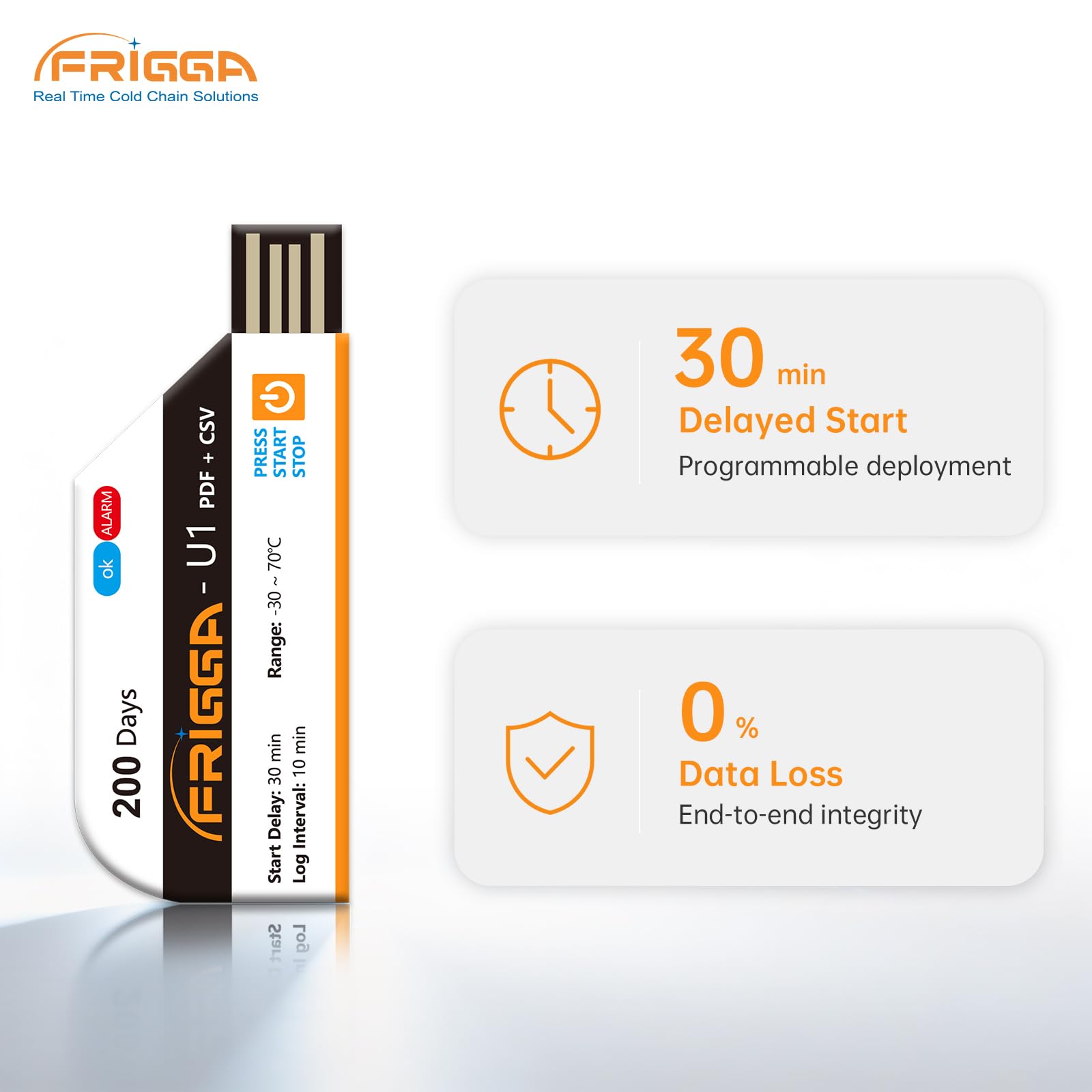 Frigga Paquete de 10 registradores de datos de temperatura, registrador de temperatura de un solo uso, 28800 puntos, registradores de temperatura USB, alta precisión, 200 días, transporte de cadena