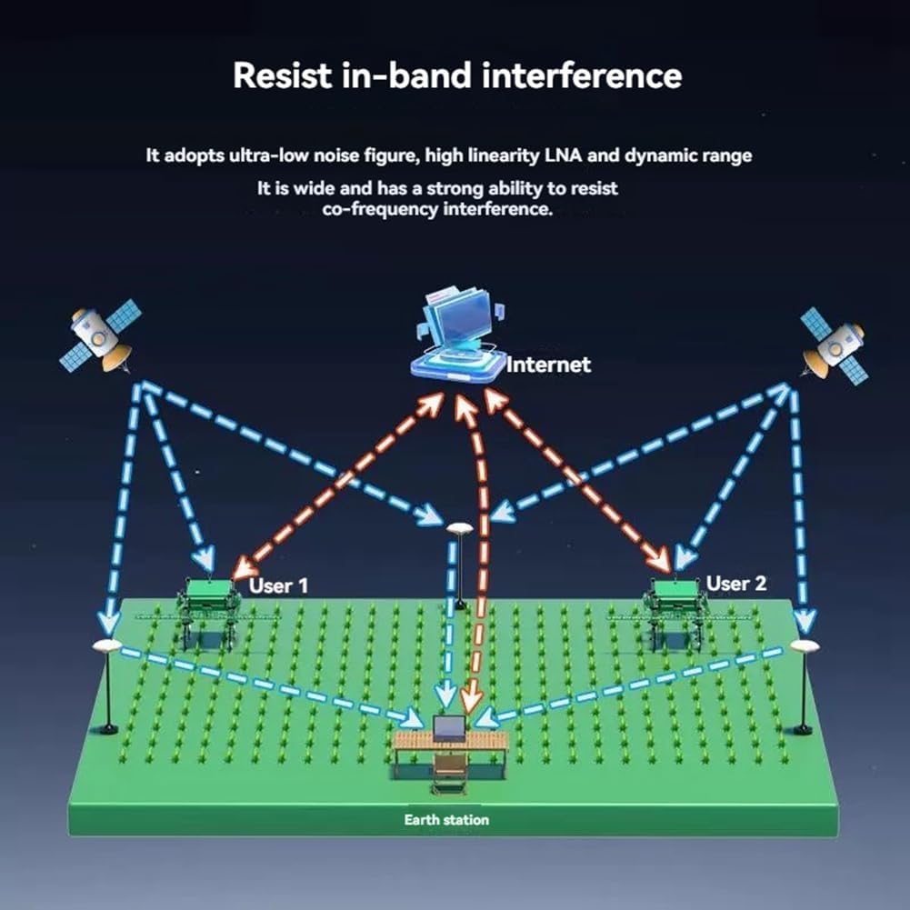 ANT-B10 Base Station Antenna RTK High GNSS Beidou GPS Autonomous Driving
