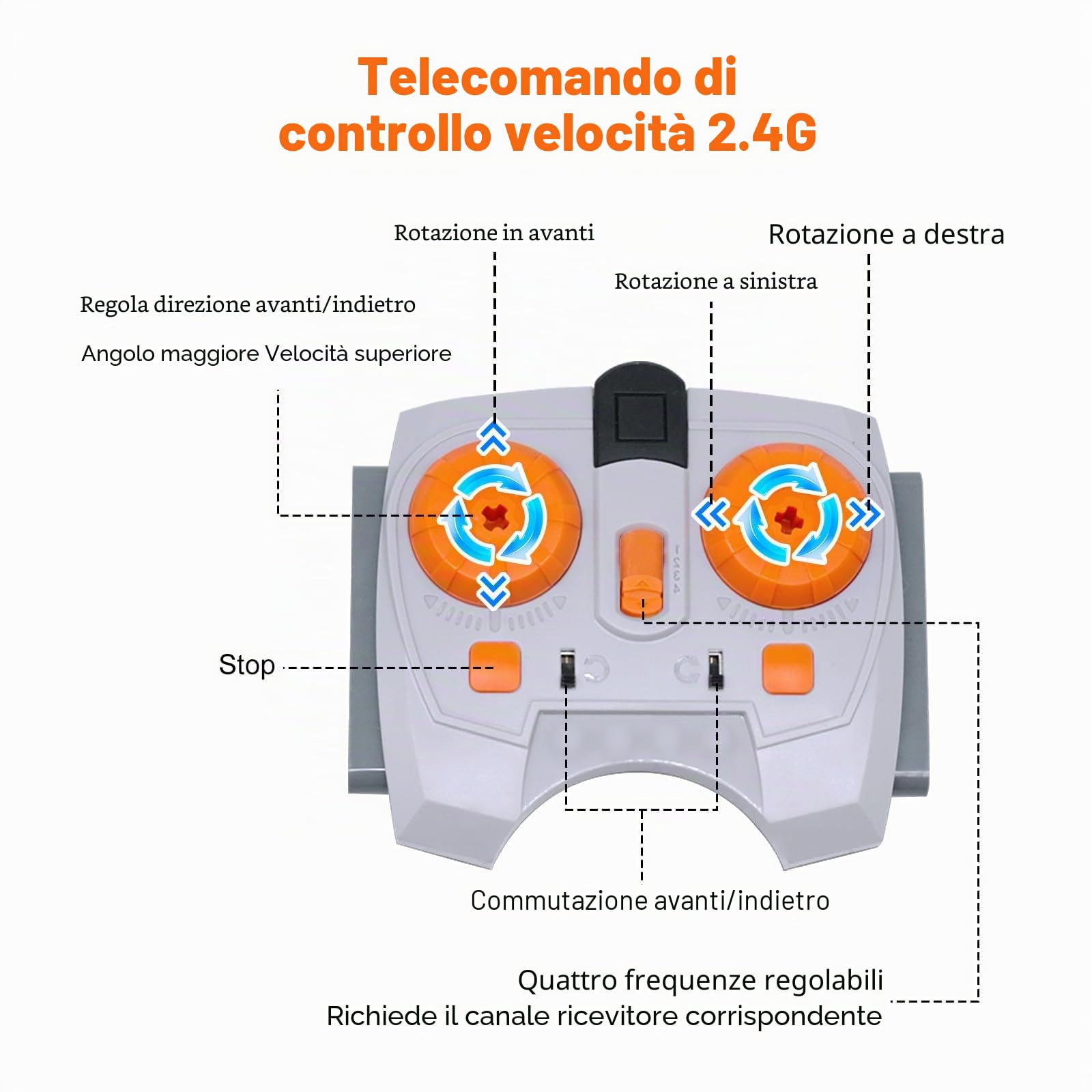 Motor Power Function Kit Binghe Set di 9 Motore Elettrico Giocattolo con M/L Motor, Telecomando 2,4G, Scatola della Batteria, Cavo di Estensione, Cavo luminoso a LED, 2,4G Ricevitore con molti modelli