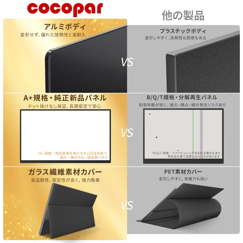 新品)cocopar15.6インチ モバイルモニター Amazon.co.jp: モバイルモニター モバイルディスプレイゲーム
