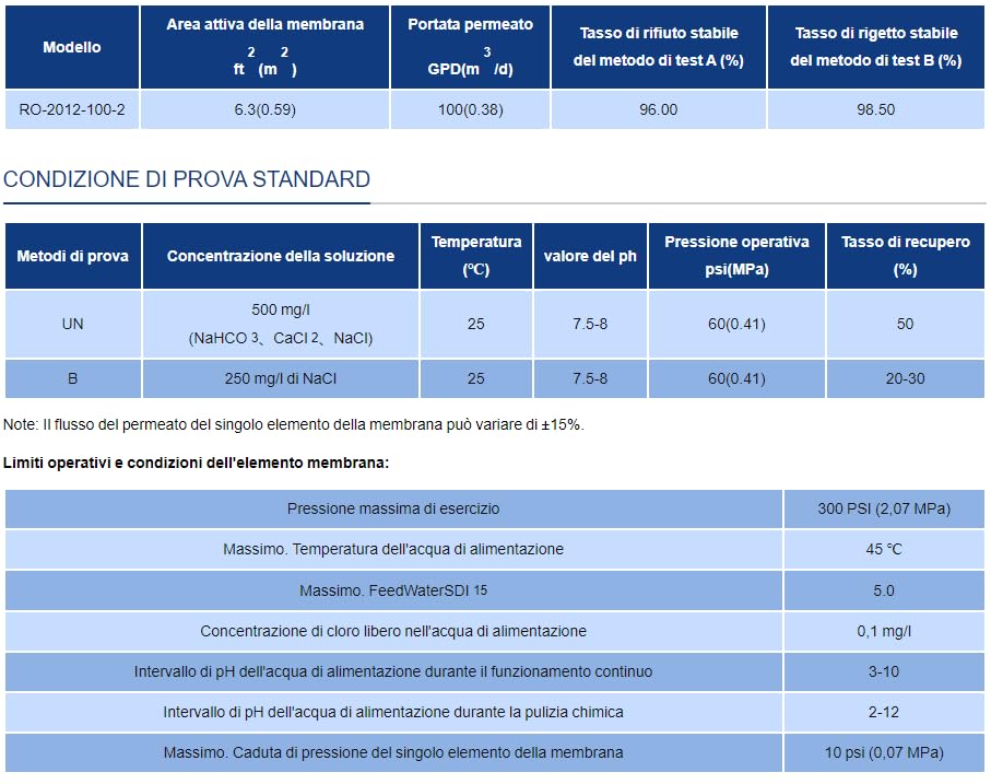 Membrana RO-2012-100 GPD ad alte prestazioni - serie residenziale - per impianti ad osmosi 4 PEZZI
