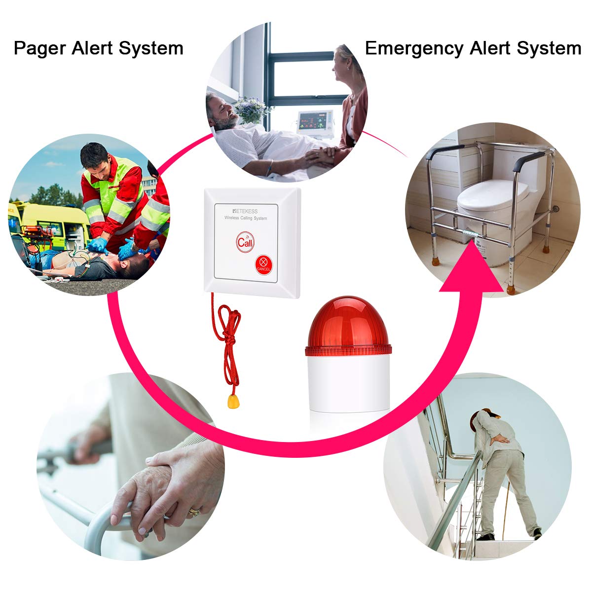 Retekess TH103 Alarmsystem, 3 LED Blitz Sicherheitsalarm, 110 dB Lärm, Anrufsystem mit Zugseil für Lager, Einkaufszentrum, Schule, Fabrik (2 Tasten + 2 Empfänger)