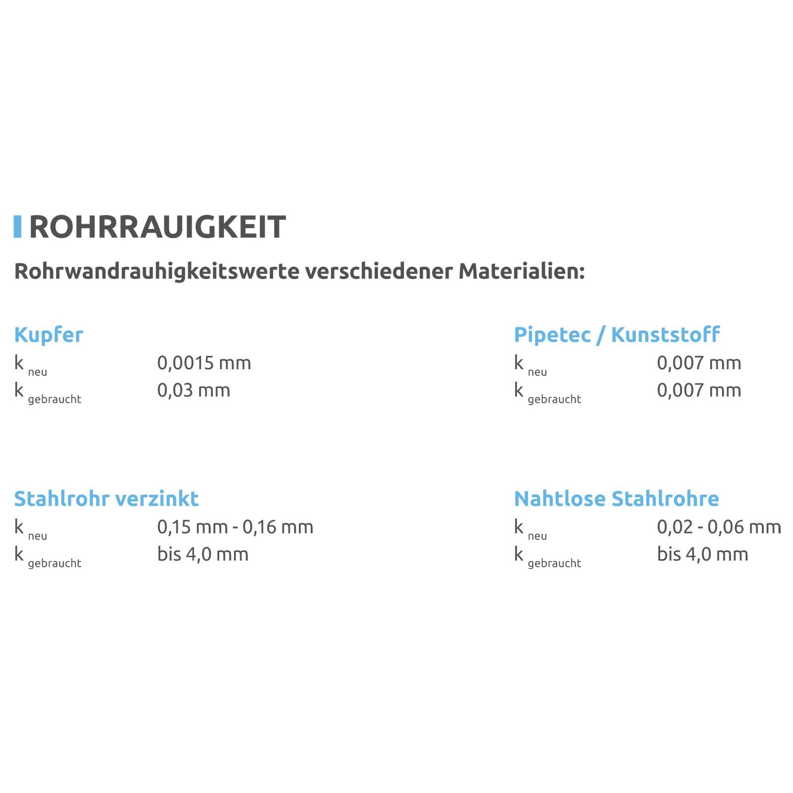 Pipetec Aluverbundrohr Aluminium Mehrschichtverbundrohr 26x3 mm 10m weiss PEX-Rohr Alu-Mehrschicht-Verbundrohr MV-Rohr Mehrschichtrohr Heizung Wasser