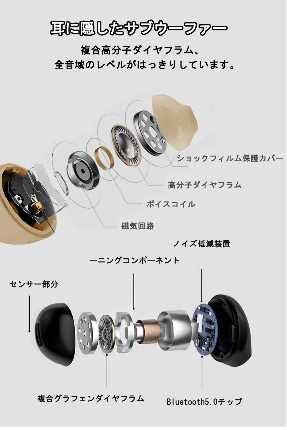 Amazon.co.jp: （ステルス版） Bluetooth イヤホン 片耳 超軽量