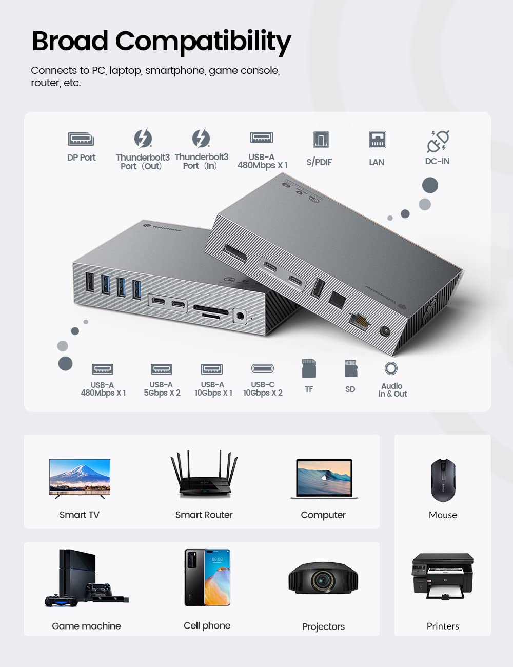 Amazon | Yottamaster Thunderbolt 3 ドック 15-IN-1 サンダーボルト3