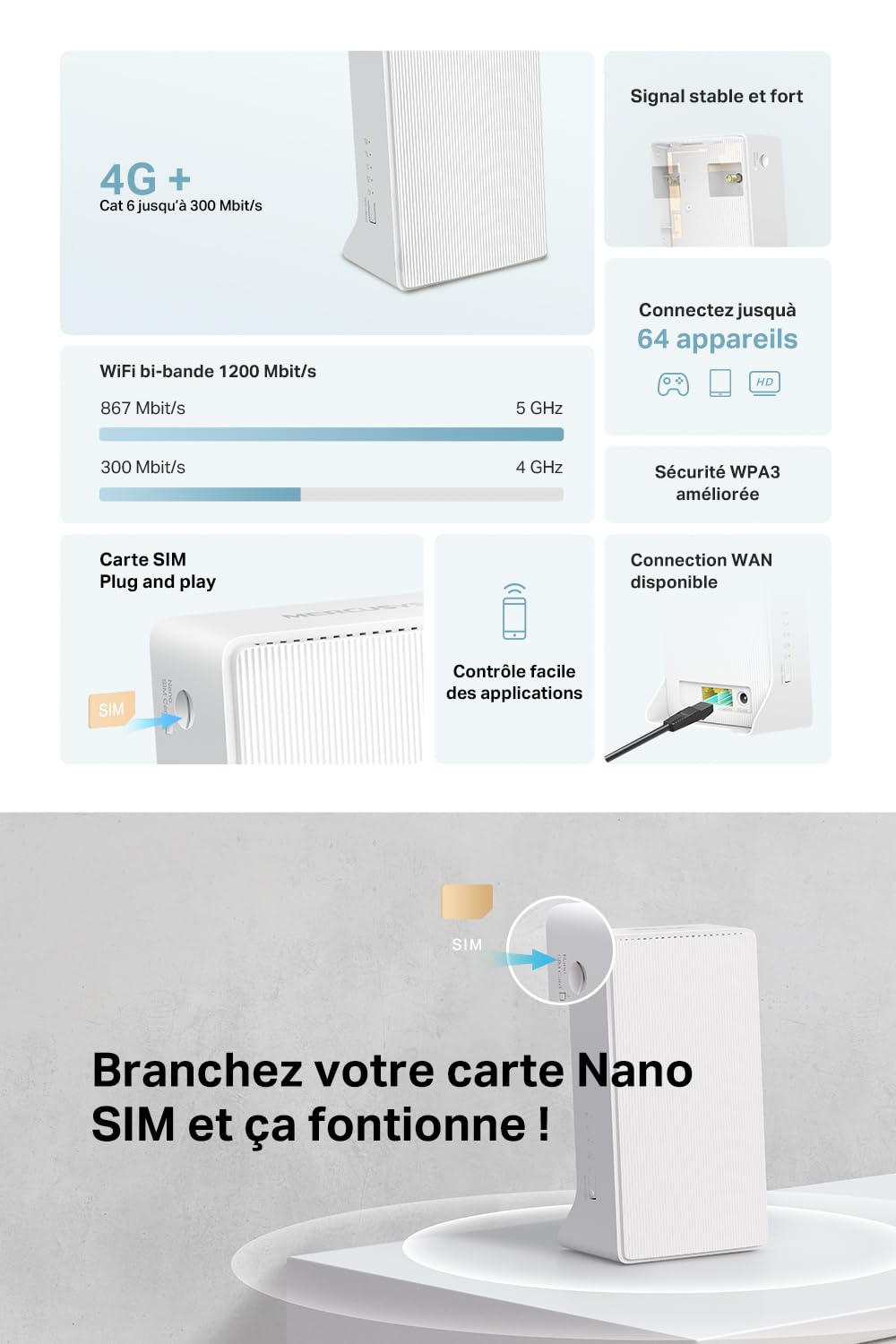 MERCUSYS MB230-4G TP-Link Routeur 4G+ WiFi AC1200Mbps, Box SIM, CAT6 Vitesse Jusqu'à 300Mbps, 2 Ports Gigabit, Ports d'Antenne Externe, Modem Déverrouillé Compatible Toute SIM