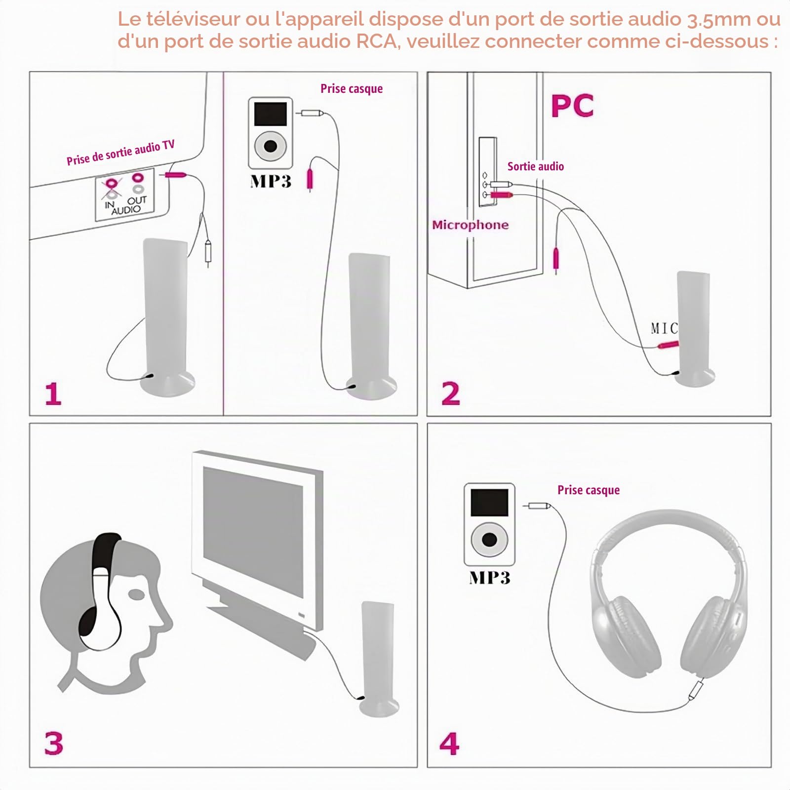 Casque TV sans Fil, Casque sans Fil avec Base éMettrice, Casque TV sans Fil avec Fonction Radio FM pour Personnes âGéEs, Prise en Charge des Ports De Sortie Audio RCA, Aux, Optique et Coaxial