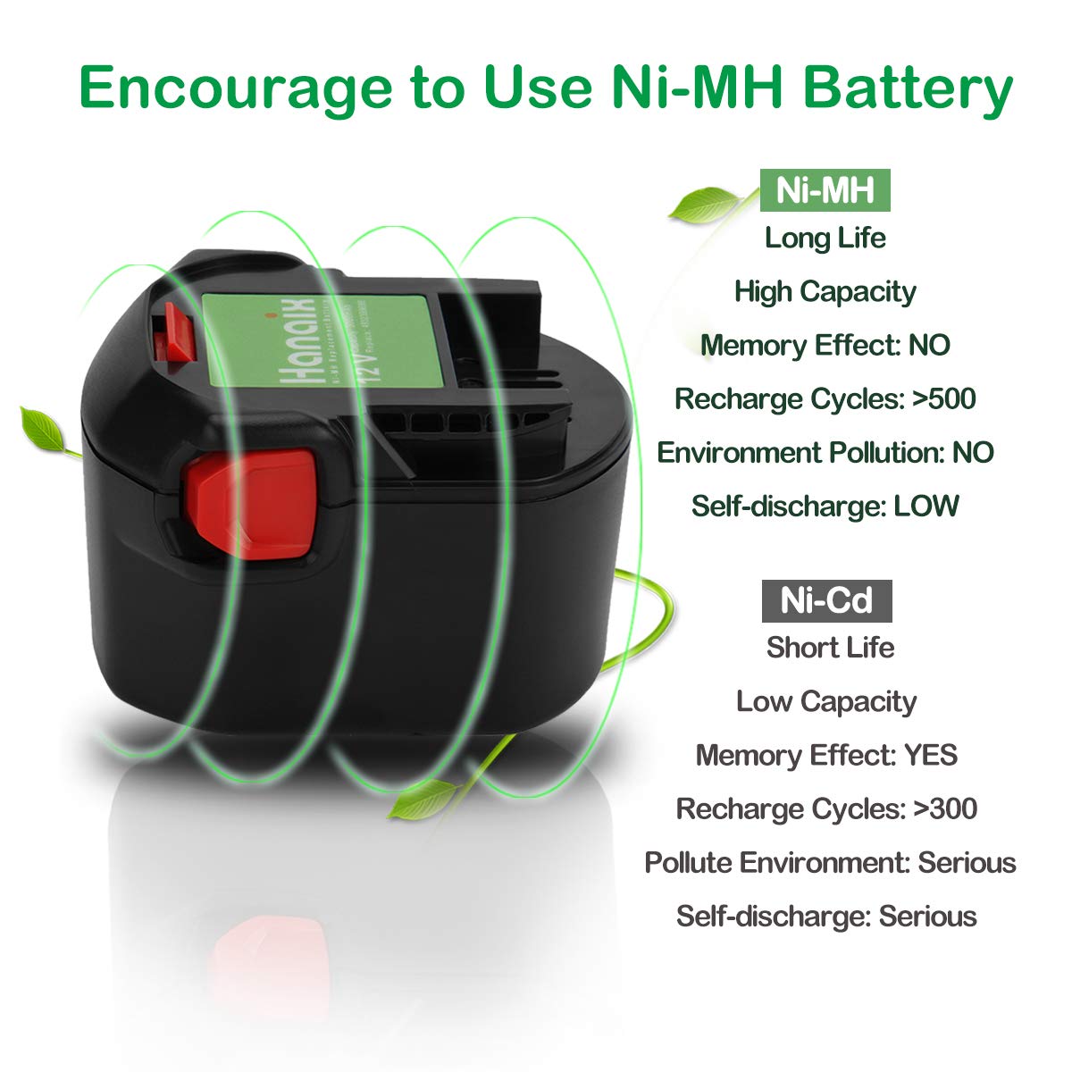 Hanaix 3.0Ah 12V Ni-MH Replacement 