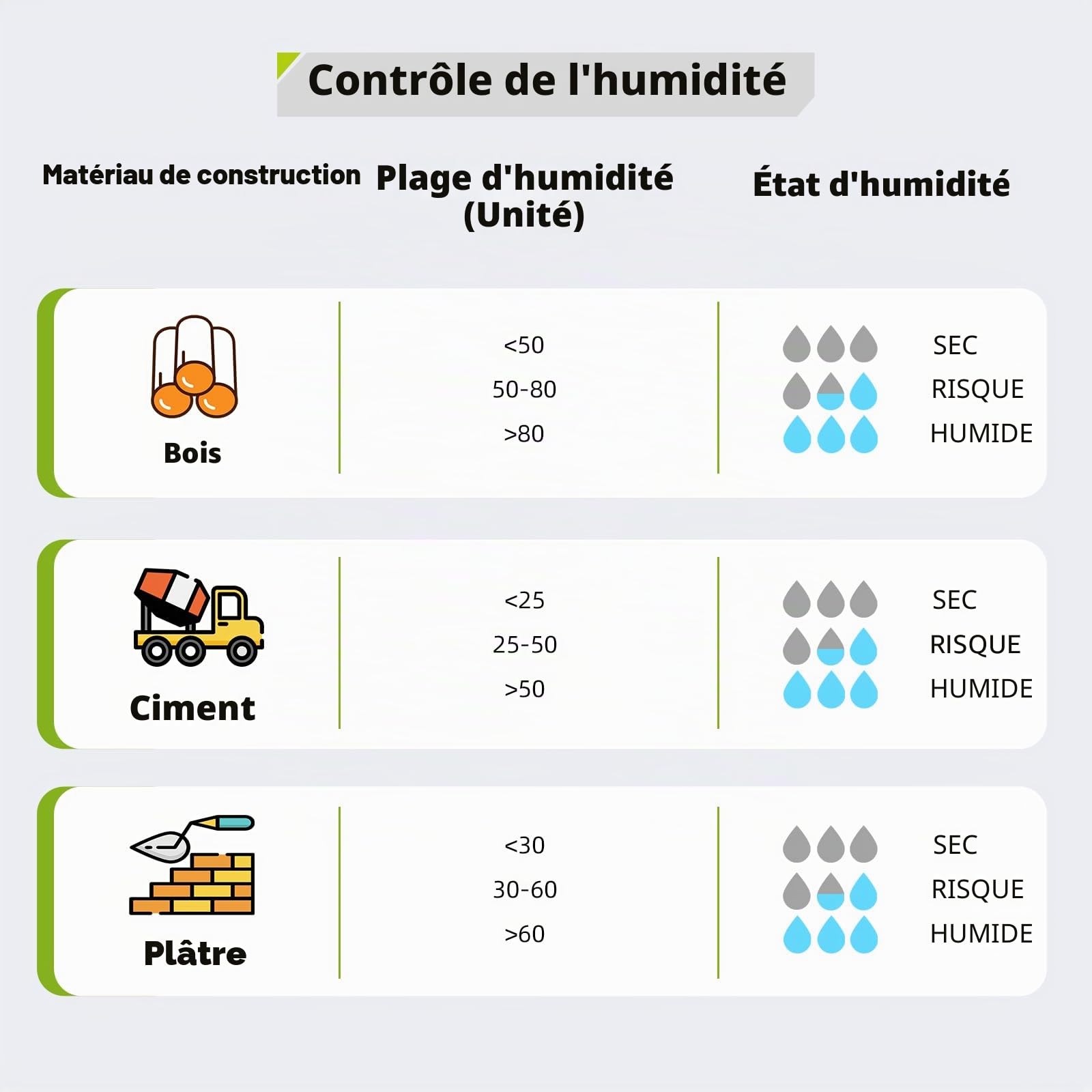 Testeur Humidité, Tadeto Testeur d'humidité Mur avec écran LCD Couleur et Fonction d'alarme Pour Murs, Bois, Maçonnerie, Béton, Gypse, Matériaux de Construction, Profondeur d'analyse de 20 à 40 mm