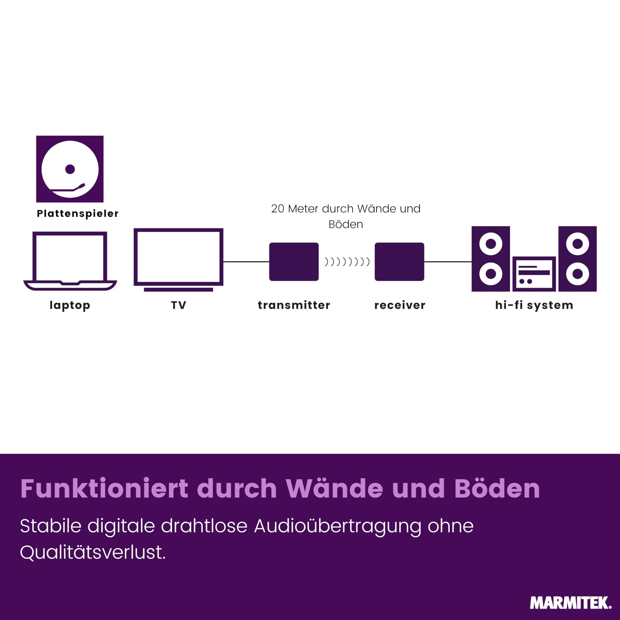 Marmitek Audio Anywhere 730 - Kabelloser Audio Sender für TV HDMI ARC | TV-Ton kabellos an Soundbar, Aktivlautsprecher oder Stereoanlage, optisch, RCA, USB-C, Low Latency und Multiroom