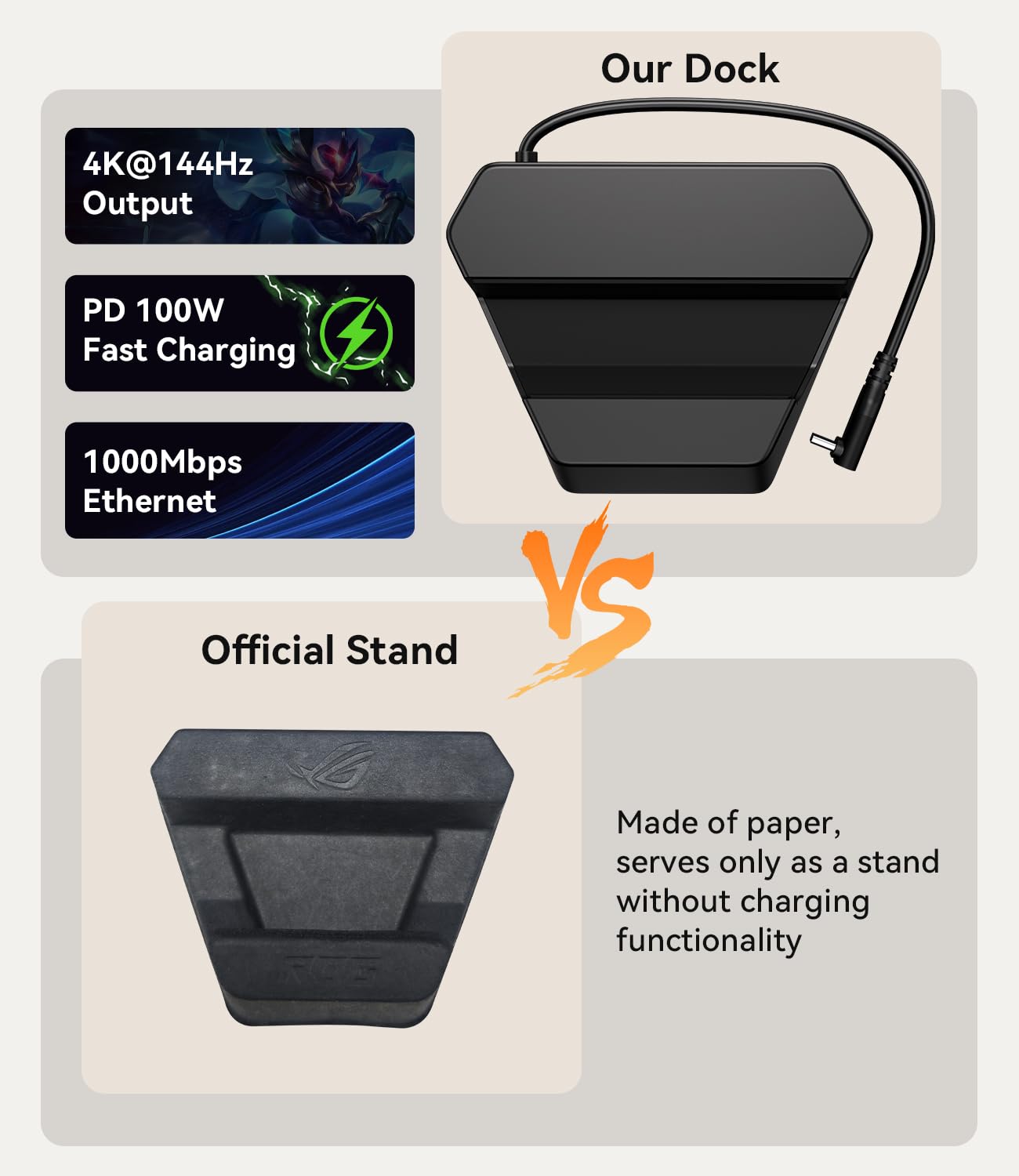 SIWIQU Docking station per ROG Xbox Ally X/ROG Xbox Ally, sostituzione della Dock Station TV portatile con adattatore HDMI 4K a 144Hz/Gigabit Ethernet/2 porte USB-A/porta USB-C da 100 W