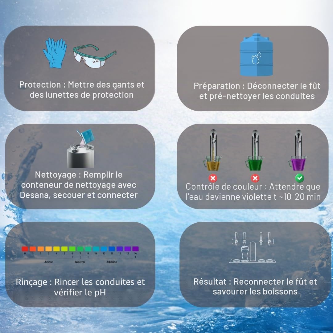 TM Desana Max fp Lot de 30 nettoyants pour conduites de bière, tireuse à bière, accessoires et récipients de nettoyage Bleu 45 g