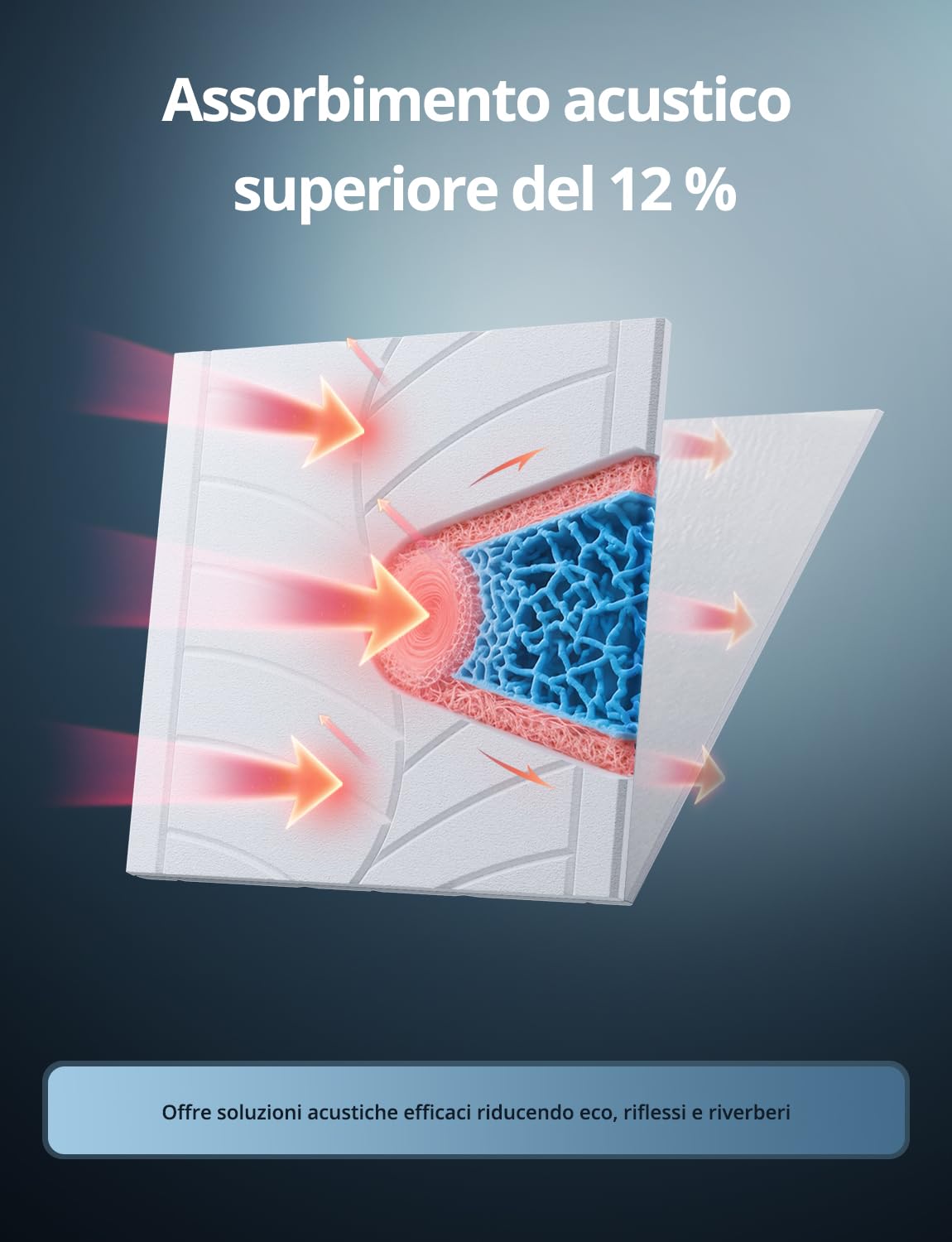Kuchoow Grandi Pannelli Acustici Autoadesivi Fonoassorbenti da Parete, 4 pezzi, 120 x 60 x 0,9 cm, per ufficio, studio, trattamento acustico, decorazione da parete, bianco
