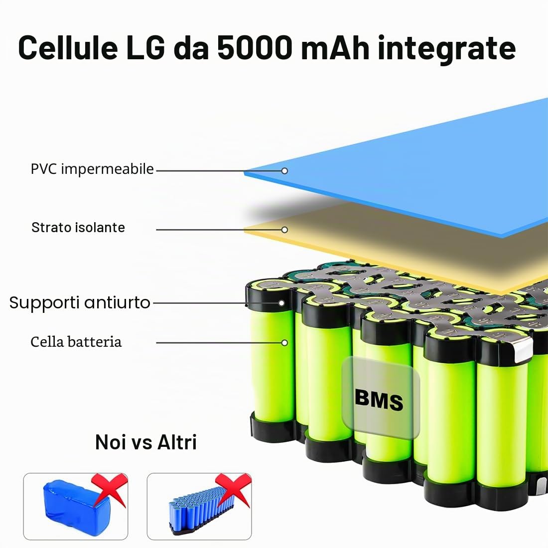 Batteria 48V 40Ah -Litio Battery Ebike Bicicletta elettrica e-scooter Triciclo -per ruote con motore da 250 W, 500 W, 1000 W, 2000 W 1500W