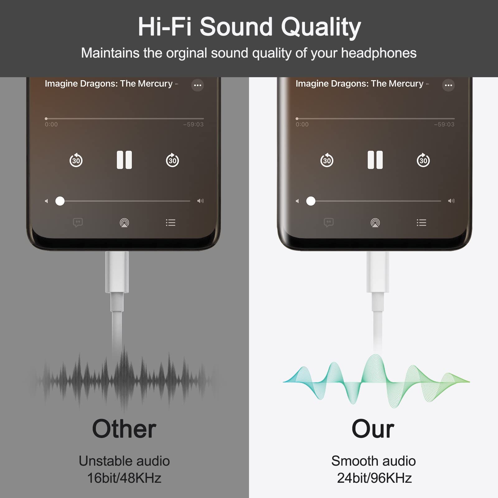 INVERSE NET Headphone Splitter for ipad, Headphone Adapter for ipad, USB C Headphone Splitter Adapter and Charger with 60w Fast Charging Dongle Cable Compatible with 15, S24.